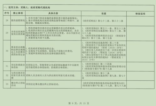 規范代理行為 優化市場環境——解讀《湖北省政府采購負面清單》對代理服務的影響