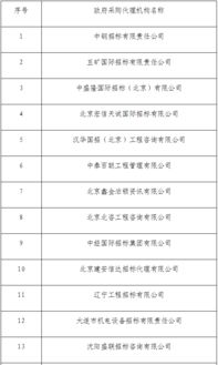財政部公布25家政府采購代理機構檢查名單 解讀與影響分析