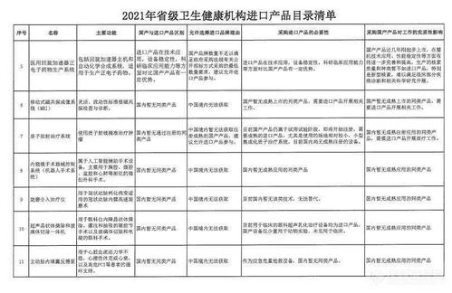 14省實施政府采購新規 鼓勵國產儀器采購，非必要不進口